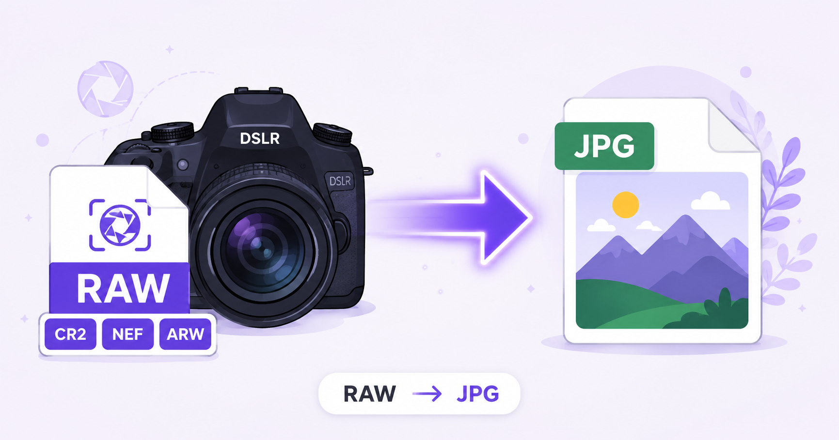 Illustration of a camera RAW file converting into a JPG image, representing free RAW to JPG conversion.