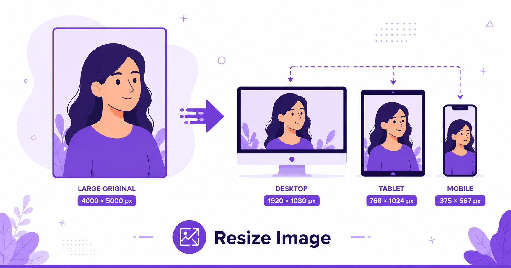 Illustration showing one photo being resized into multiple dimensions for desktop, tablet, and phone screens.