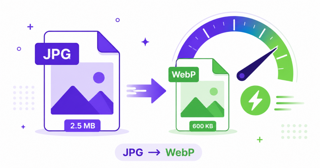 Infographic showing a JPG file converting into a smaller WebP file with a speed gauge, representing faster website loading after conversion.