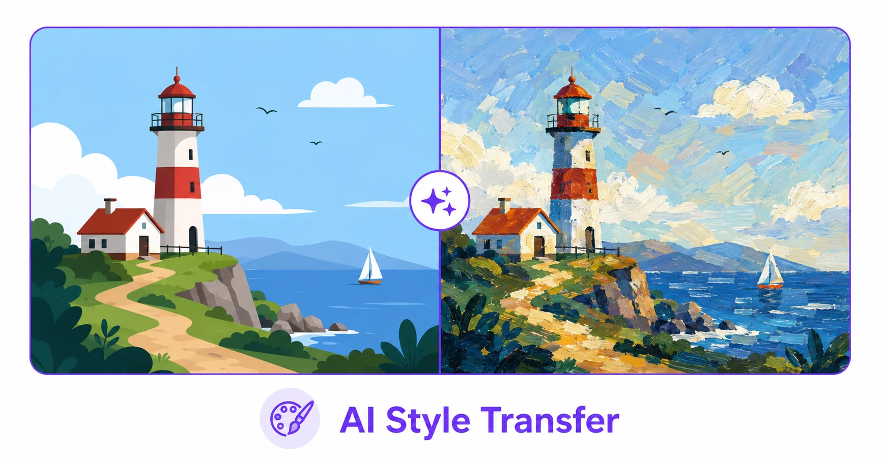 Before and after illustration of a photo transformed into a painting-style image using AI style transfer.
