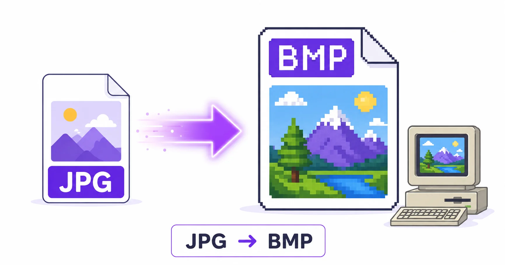 Illustration of a JPG file converting into a legacy BMP image file for older software.