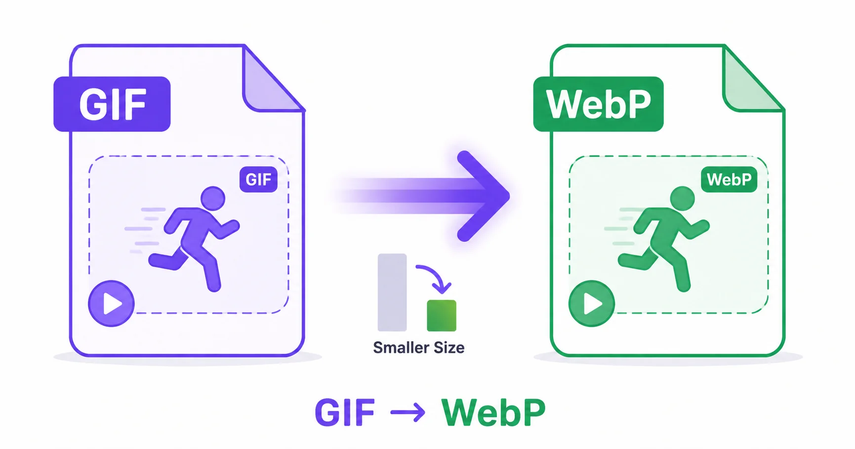 Illustration of an animated GIF file converting into a smaller animated WebP file.